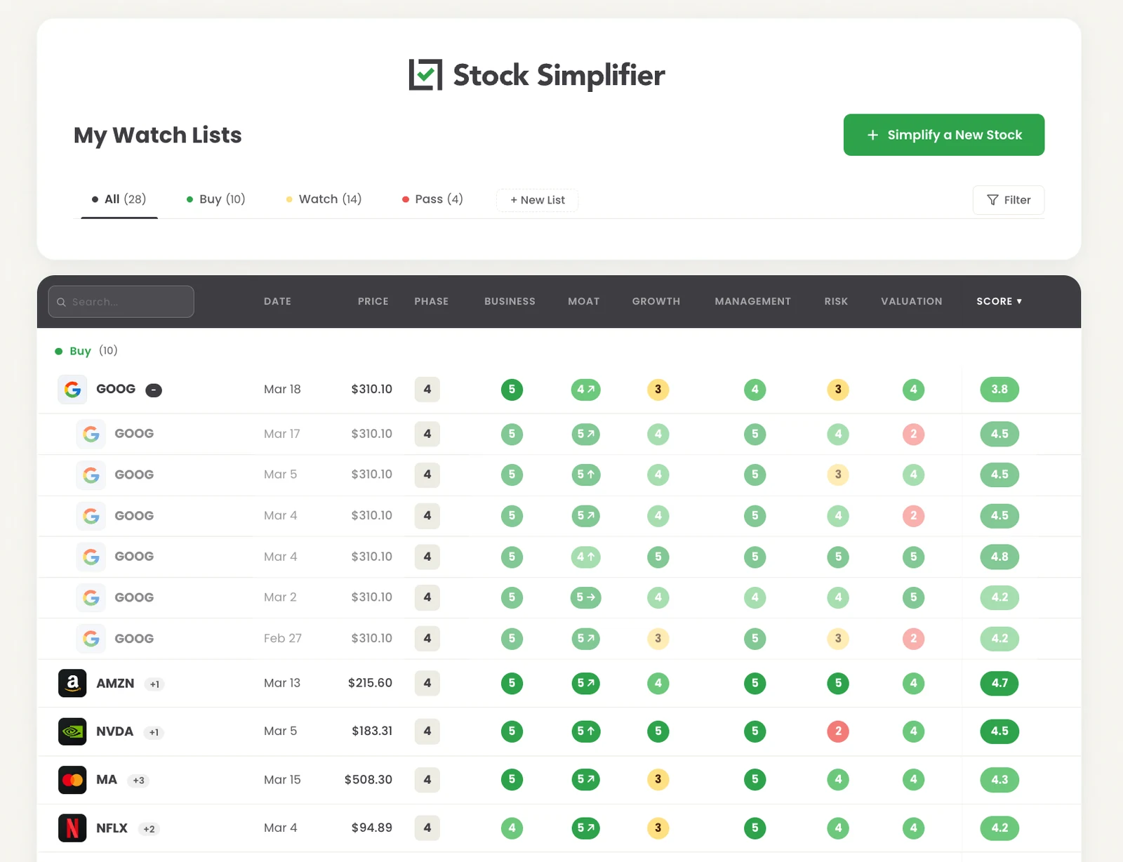 Analysis History Tracker